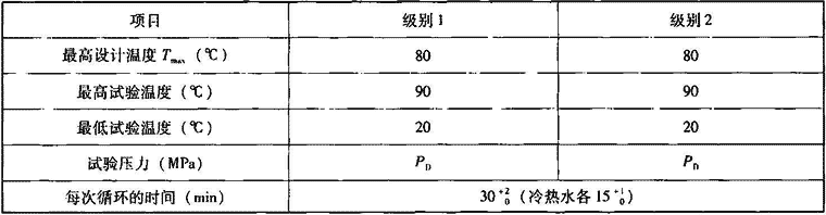 表7.2.8-4  热循环试验条件
