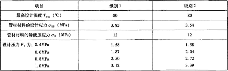 表7.2.8-7  弯曲试验条件