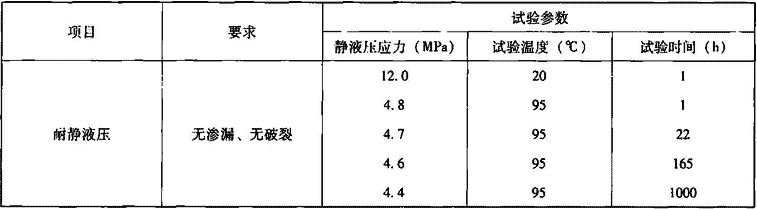 表7.2.8-10  管材力学性能