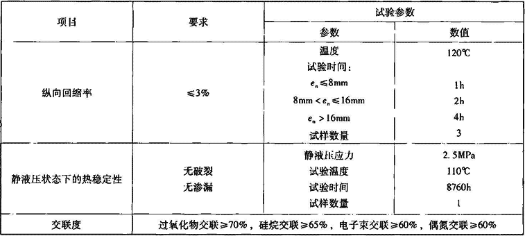 表7.2.8-11  管材的物理和化学性能