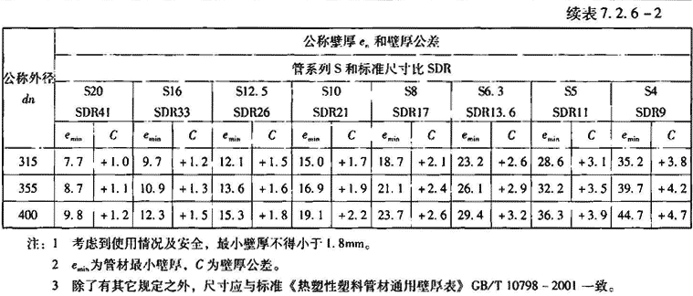  表7.2.6-2  管材规格尺寸(mm)