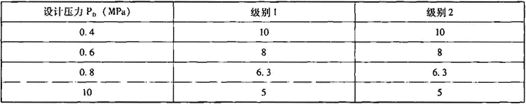 表7.2.7-1  管系列S的选择