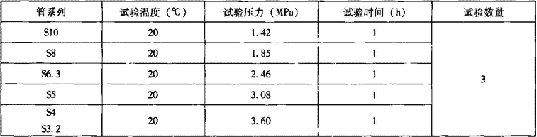 表7.2.7-4  弯曲试验条件