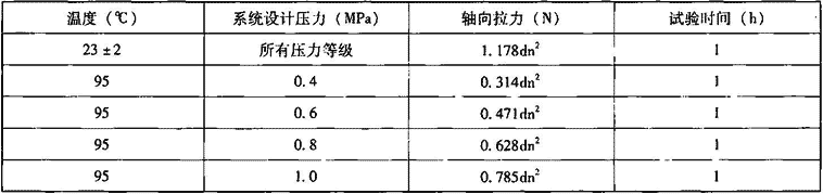 表7.2.7-5  耐拉拔试验条件