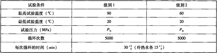 表7.2.7-6  热循环试验条件（试样数量为1件）