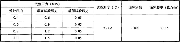 表7.2.7-7  循环压力冲击试验条件（试样数量为1件）