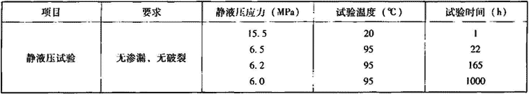 表7.2.7-10  聚丁烯（PB）管材力学性能