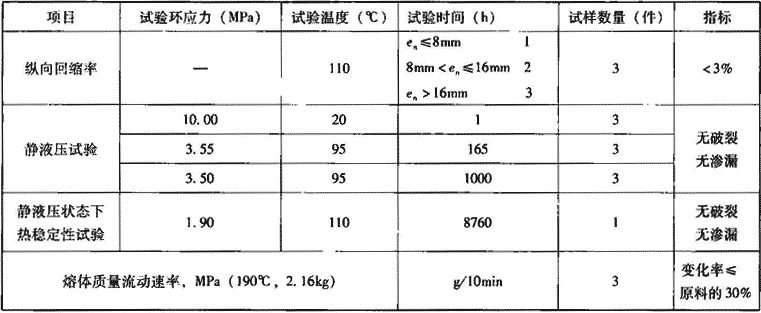 表7.2.9-3  管材和管件物理力学性能