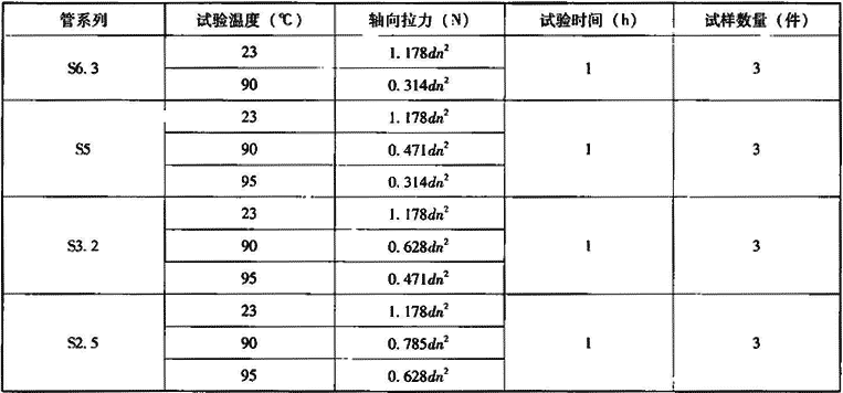 表7.2.9-4  耐拉拔试验
