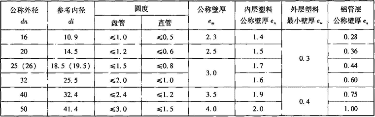 表7.2.10-7  铝塑管结构尺寸要求（mm）