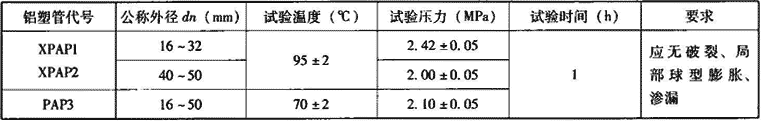 表7.2.10-12  对接焊铝塑管1h静液压强度试验