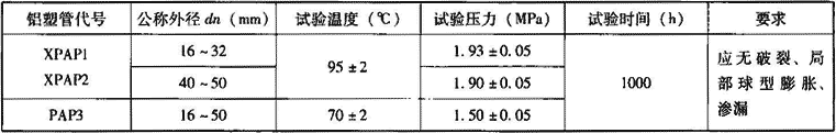 表7.2.10-13  铝塑管1000h静液压强度试验
