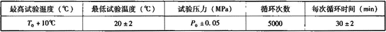 表7.2.10-14  冷热水循环试验条件
