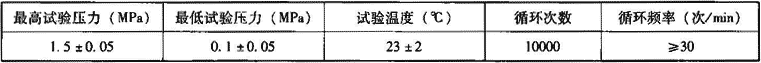 表7.2.10-15  循环压力冲击试验条件