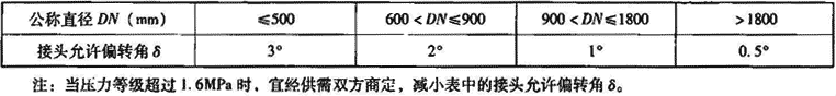 表7.2.11-3  接头允许偏转角