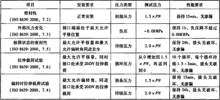 表7.2.11-4  柔性接头测试项目和性能要求