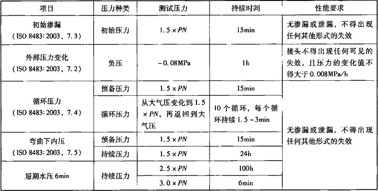 表7.2.11-6  法兰接头的测试项目和性能要求