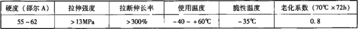 表7.3.2-4  密封圈物理力学性能