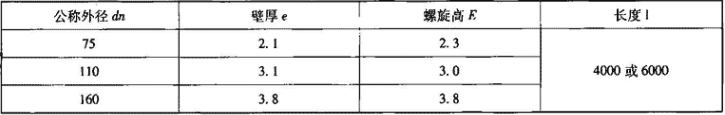 表7.3.2-1  PVC-U内螺旋管排水立管规格尺寸（mm）