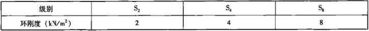 表7.3.3-1  管材环刚度分级