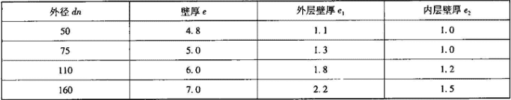 表7.3.1-1  中空壁消音硬聚氯乙烯管规格（mm）