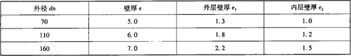 表7.3.1-2  中空壁消音硬聚氯乙烯螺旋管规格（mm）