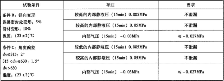 表7.3.6-6  系统性能要求