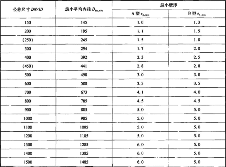 表7.3.7-2  内径和壁厚尺寸（mm）