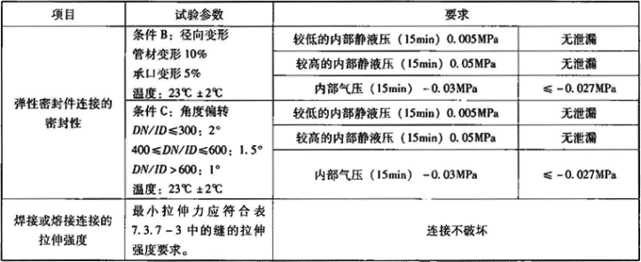 表7.3.7-5  系统适应性