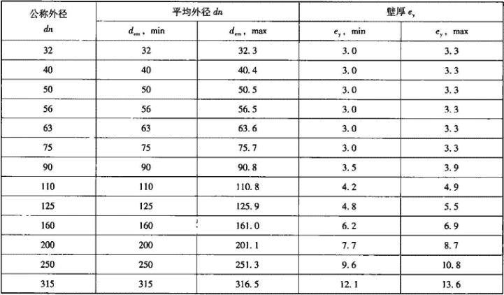 表7.3.8-2  S12.5管系列尺寸（mm）