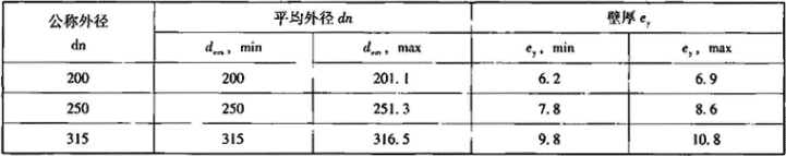 表7.3.8-3  S16管系列尺寸（mm）