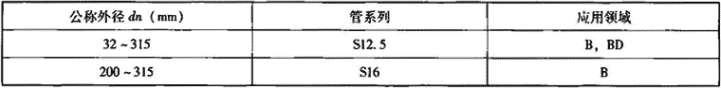 表7.3.8-4  高密度聚乙烯管材应用选择