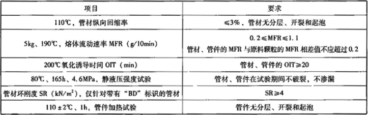 表7.3.8-7  管材、管件的物理、力学性能