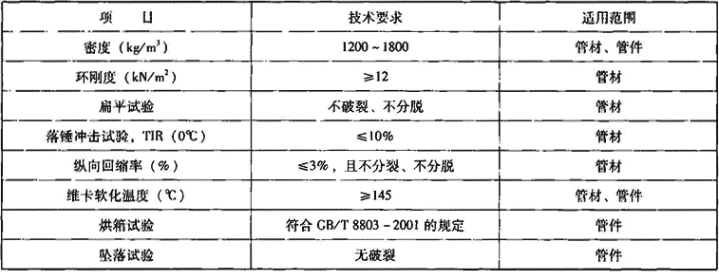 表7.3.9-3  物理力学性能