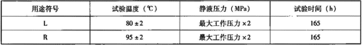 表7.4.1-8  复合管静液压强度试验要求