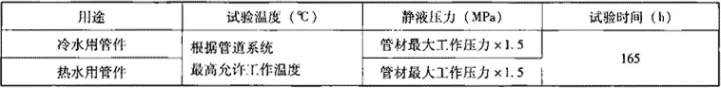 7.4.1-16  静液压强度试验