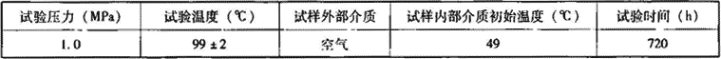 表7.4.1-19  故障温度下的静液压强度试验