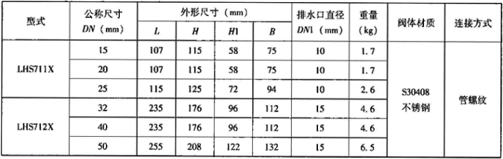 表8.1.1-2  内置排水式低阻力倒流防止器外形尺寸表