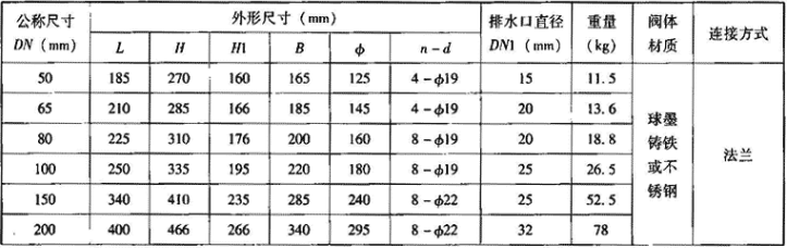 表8.1.1-3  直流式LHS743X型低阻力倒流防止器外形尺寸表