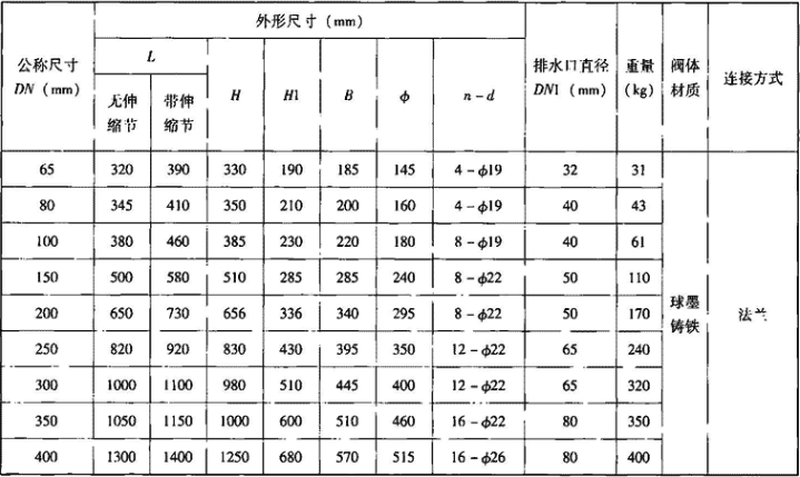 表8.1.1-4  在线维护式LHS745X型低阻力倒流防止器外形尺寸表