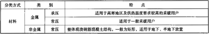 表1.1.4-4  蓄热水箱分类及特点