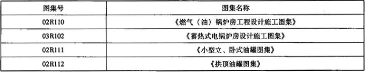 表1.1.5  图集列表