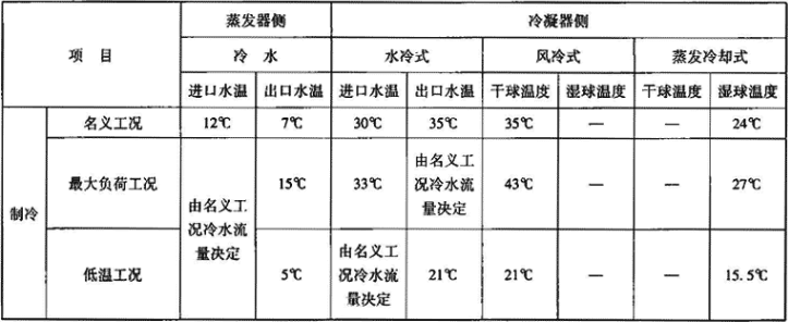 表1.2.2-6  机组正常工作温度条件