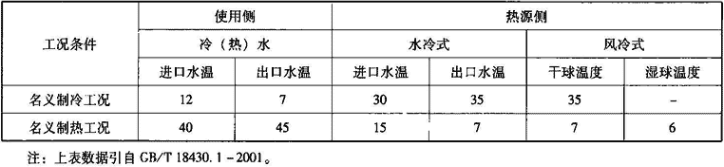 表1.3.3-1  商用冷水（热泵）机组名义工况条件（℃）