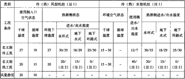 表1.3.3-2  水源热泵机组名义工况条件（℃）