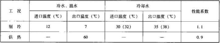 表1.5.2  机组名义工况条件