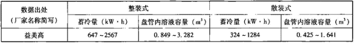 表1.6.3-5  钢制椭圆形蓄冰装置主要性能参数