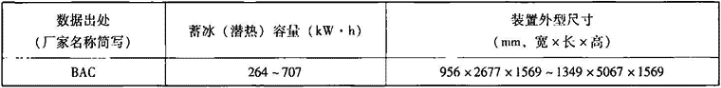 表1.6.3-2  外融冰散装式标准蓄冰装置主要性能参数