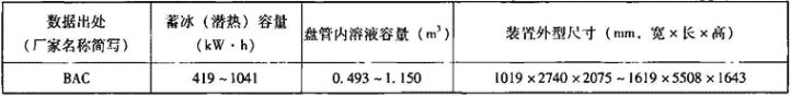 表1.6.3-4  内融冰散装式标准蓄冰装置主要性能参数