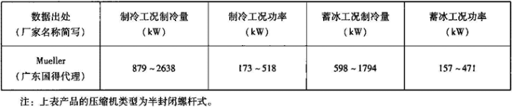 表1.6.3-9  片冰式蓄冰装置主要性能参数